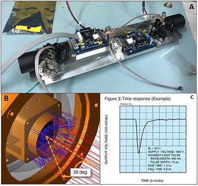 Three-Dimensional Imaging Lidar for Characterizing Particle Fields and Organisms in the Mesopelagic Zone